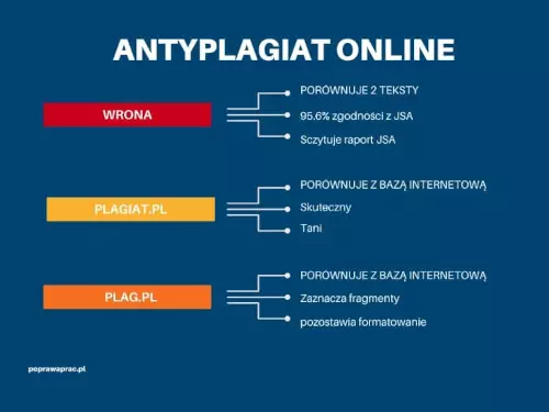 Antyplagiat online wrona porównuje 2 teksty i najlepiej przypomina algorytm w JSA