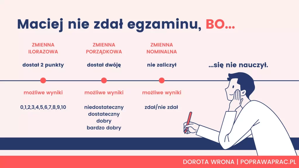 Zmienne - ilościowa porządkowa nominalna