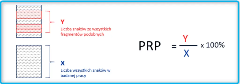 Raport obliczany jest zależności od propocji ilości znaków ze wszystkich podobnych fragmentów do liczby znaków badanej pracy